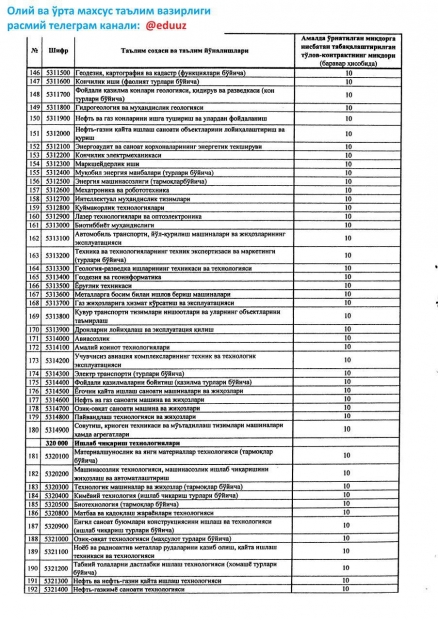 Читать далее о этой статье Super-kontrakt miqdorlari 10 foizga kamaytirildi