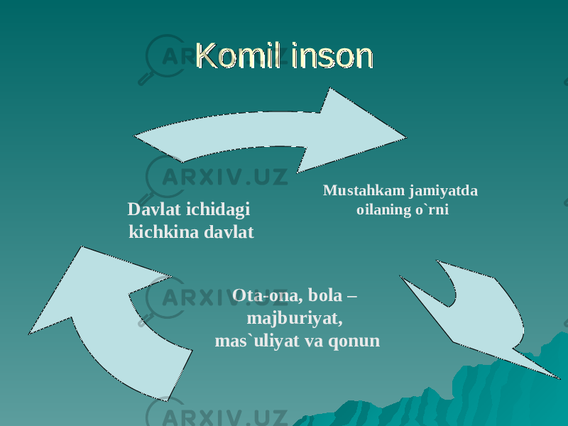 Komil Inson Rasm Komil inson ⋆ WWW.SAVOL-JAVOB.COM