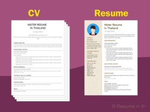 CV – IT mutaxassislari uchun mukammal rezyume yozish bo‘yicha qo‘llanma